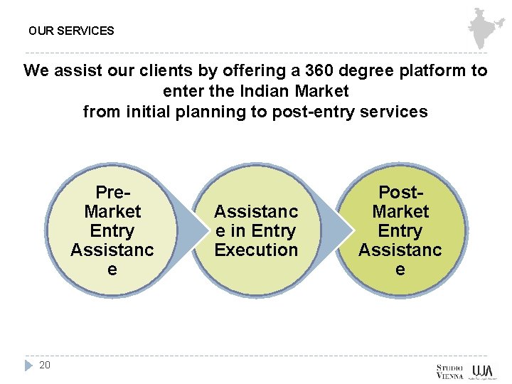 OUR SERVICES We assist our clients by offering a 360 degree platform to enter