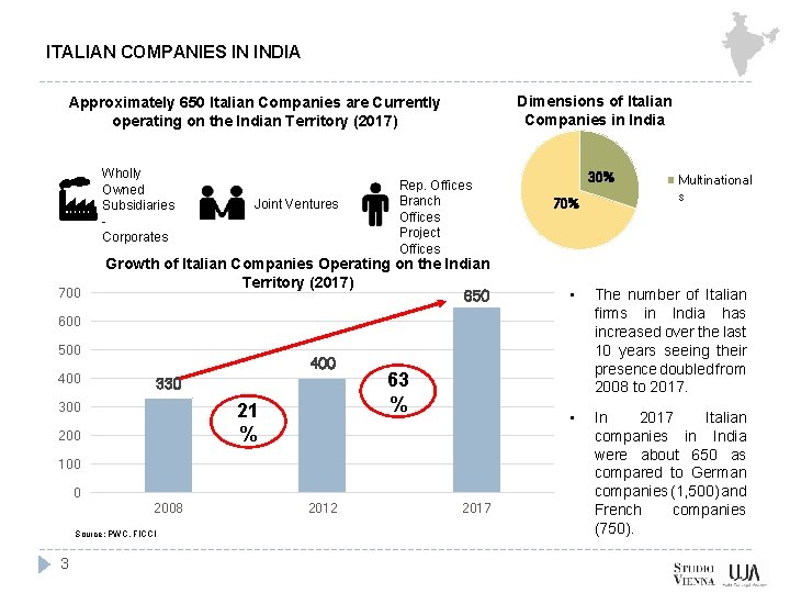 ITALIAN COMPANIES IN INDIA Dimensions of Italian Companies in India Approximately 650 Italian Companies