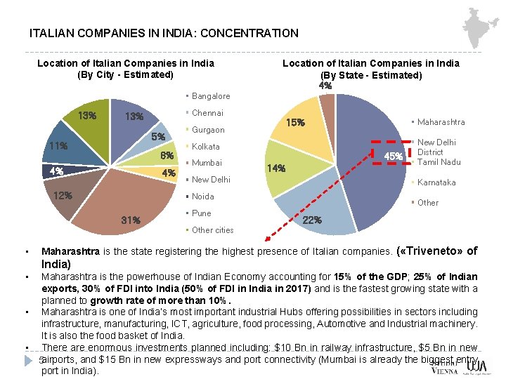 ITALIAN COMPANIES IN INDIA: CONCENTRATION Location of Italian Companies in India (By City -