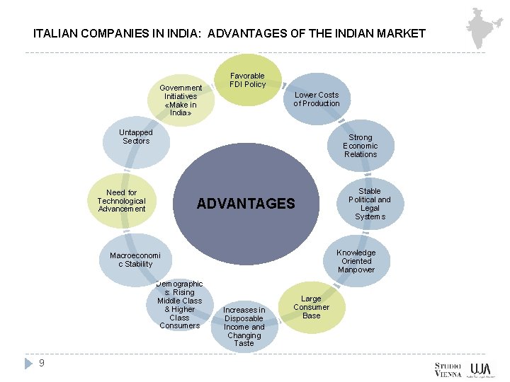 ITALIAN COMPANIES IN INDIA: ADVANTAGES OF THE INDIAN MARKET Government Initiatives «Make in India»