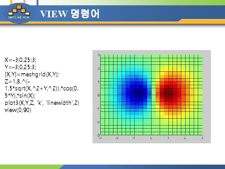 MATLAB HCH VIEW 명령어 X=-3: 0. 25: 3; Y=-3: 0. 25: 3; [X, Y]=meshgrid(X,