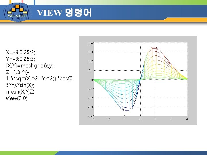 MATLAB HCH VIEW 명령어 X=-3: 0. 25: 3; Y=-3: 0. 25: 3; [X, Y]=meshgrid(x,