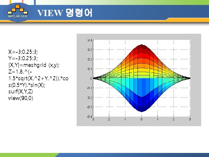 MATLAB HCH VIEW 명령어 X=-3: 0. 25: 3; Y=-3: 0. 25: 3; [X, Y]=meshgrid