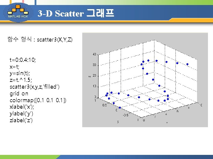 MATLAB HCH 3 -D Scatter 그래프 함수 형식 : scatter 3(X, Y, Z) t=0: