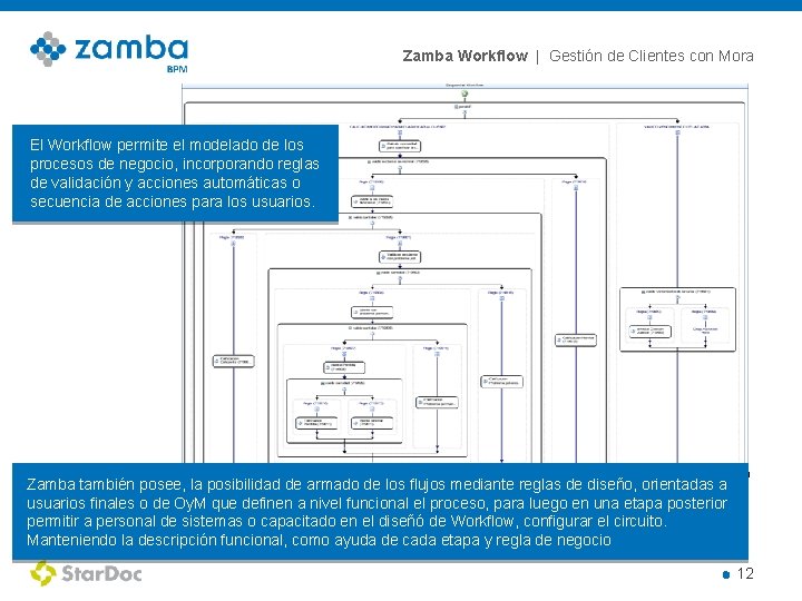 Zamba Workflow | Gestión de Clientes con Mora El Workflow permite el modelado de