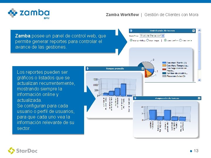 Zamba Workflow | Gestión de Clientes con Mora Zamba posee un panel de control