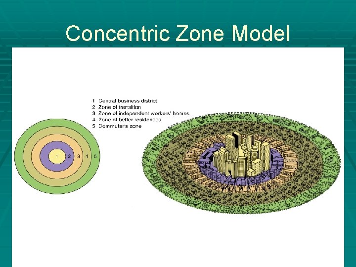 Concentric Zone Model Jeff Cherry - KISD 