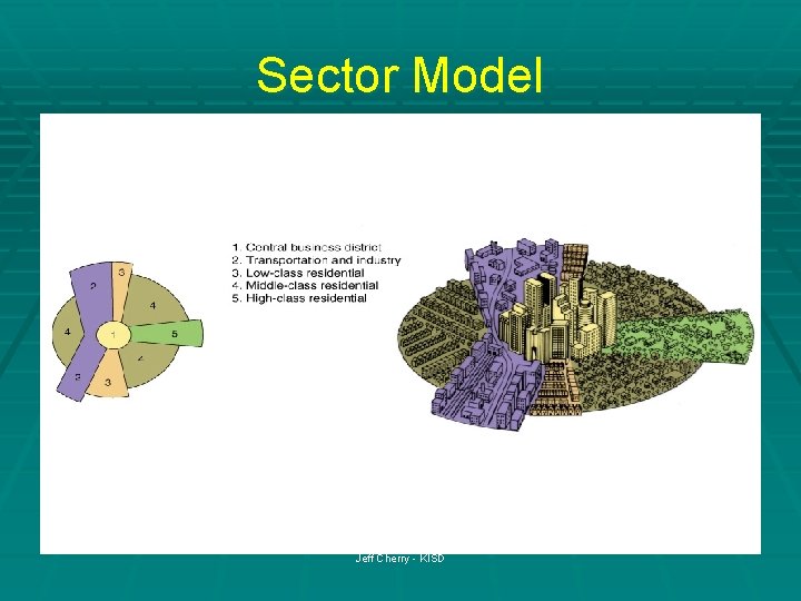 Sector Model Jeff Cherry - KISD 