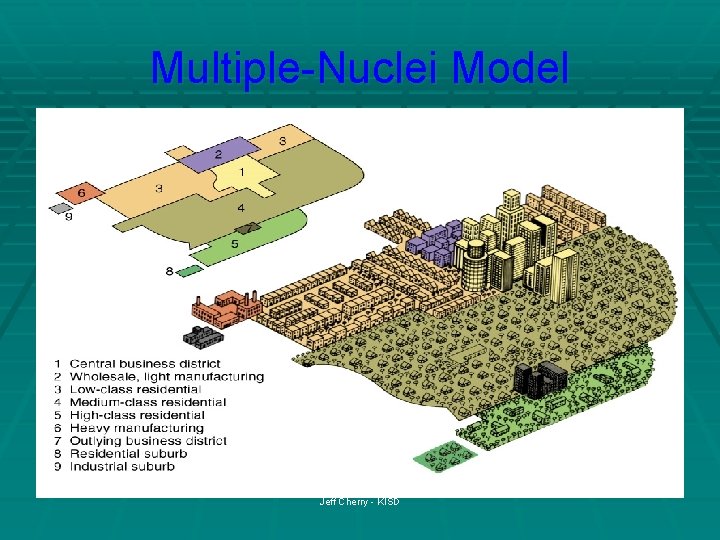 Multiple-Nuclei Model Jeff Cherry - KISD 