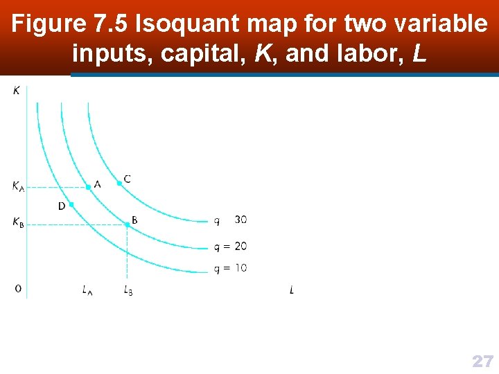 Figure 7. 5 Isoquant map for two variable inputs, capital, K, and labor, L