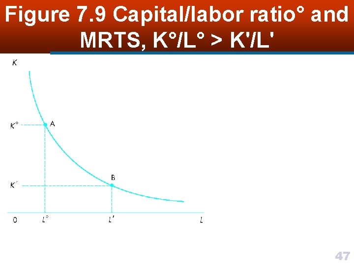 Figure 7. 9 Capital/labor ratio° and MRTS, K°/L° > K'/L' 47 