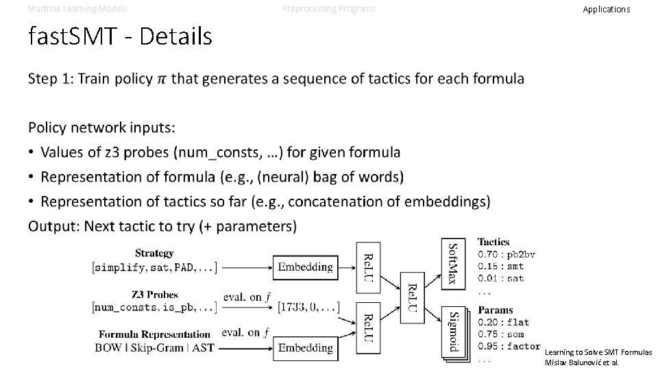 Machine Learning Models Preprocessing Programs Applications fast. SMT - Details Learning to Solve SMT Machine Learning Models Preprocessing Programs Applications fast. SMT - Details Learning to Solve SMT