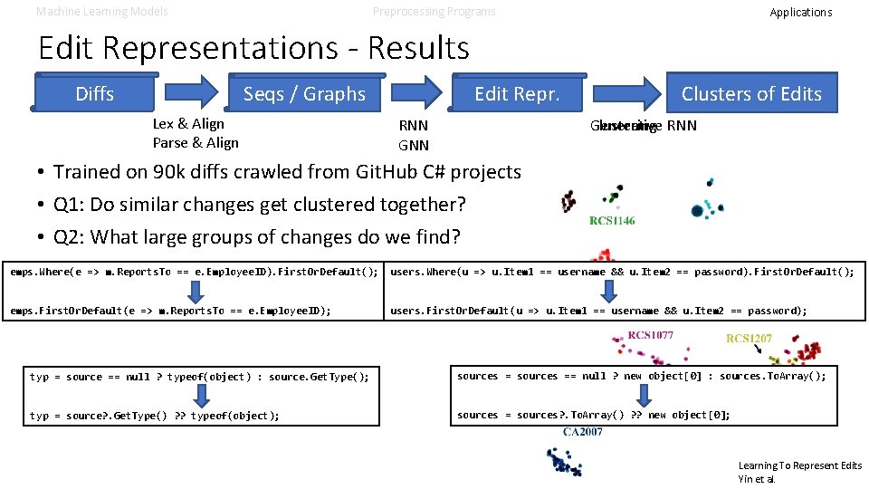 Machine Learning Models Preprocessing Programs Applications Edit Representations - Results Diffs Edit Repr. Seqs Machine Learning Models Preprocessing Programs Applications Edit Representations - Results Diffs Edit Repr. Seqs