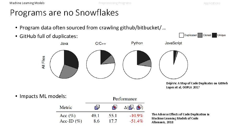 Machine Learning Models Preprocessing Programs Applications Programs are no Snowflakes • Program data often