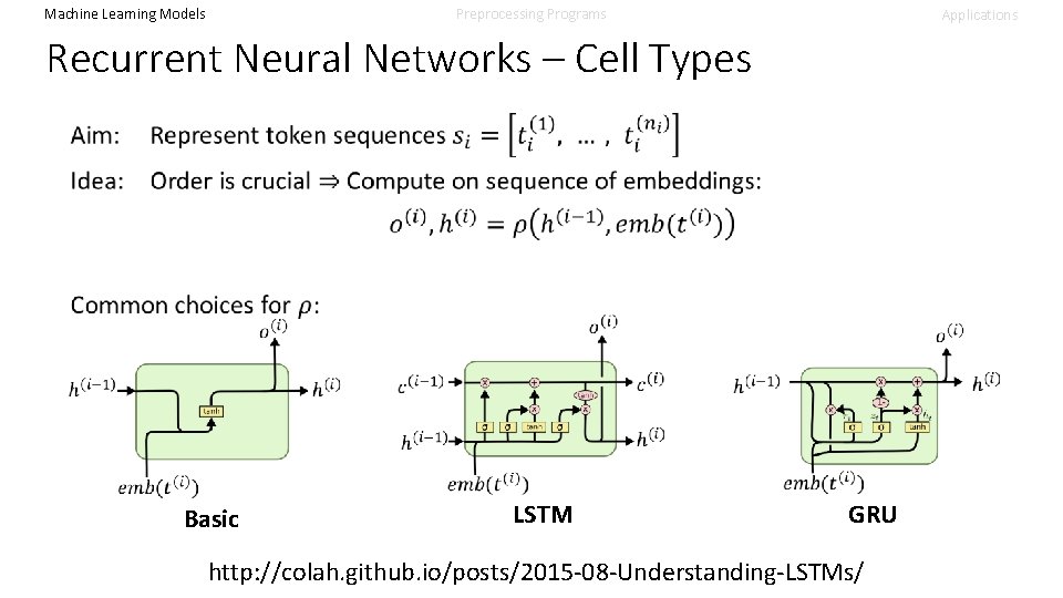 Machine Learning Models Preprocessing Programs Applications Recurrent Neural Networks – Cell Types Basic LSTM