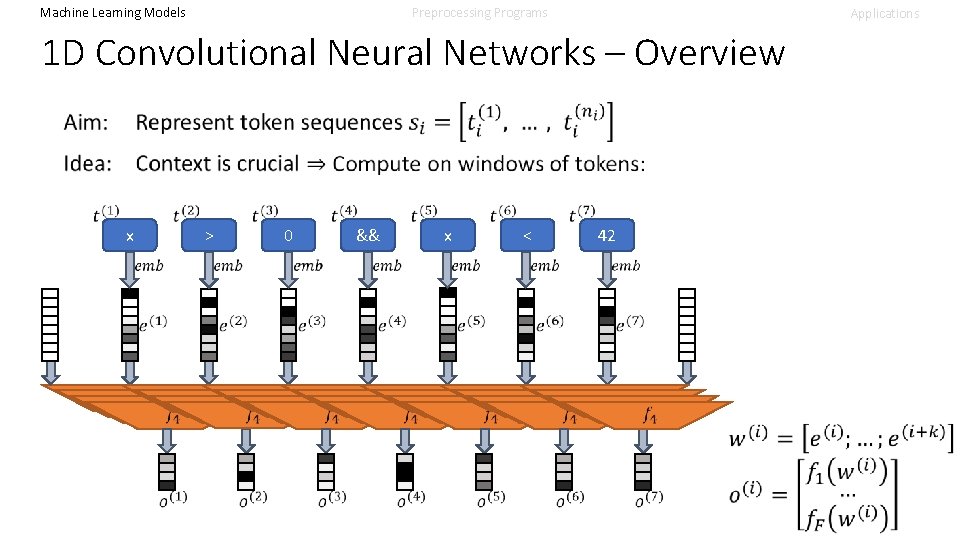 Machine Learning Models Preprocessing Programs Applications 1 D Convolutional Neural Networks – Overview x