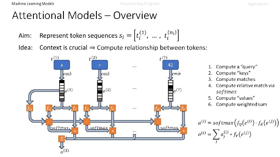 Machine Learning Models Preprocessing Programs Applications Attentional Models – Overview x 42 > 