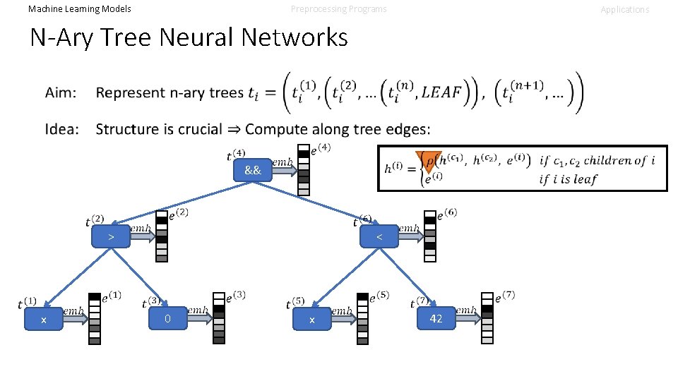 Machine Learning Models Preprocessing Programs Applications N-Ary Tree Neural Networks x > && 0