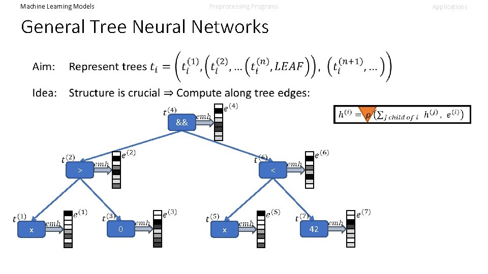 Machine Learning Models Preprocessing Programs Applications General Tree Neural Networks x > && 0