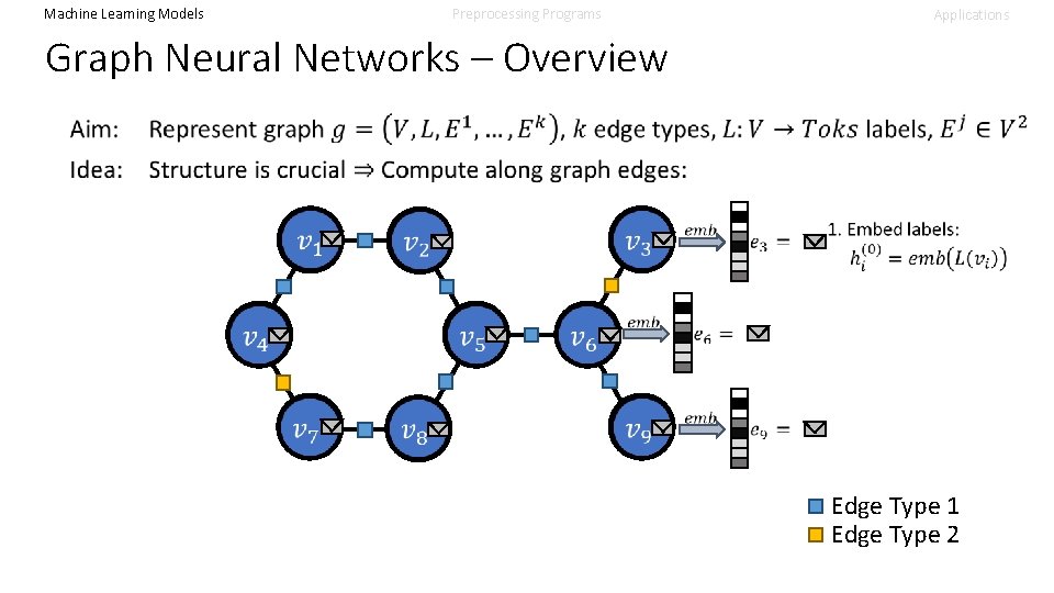 Machine Learning Models Preprocessing Programs Applications Graph Neural Networks – Overview Edge Type 1