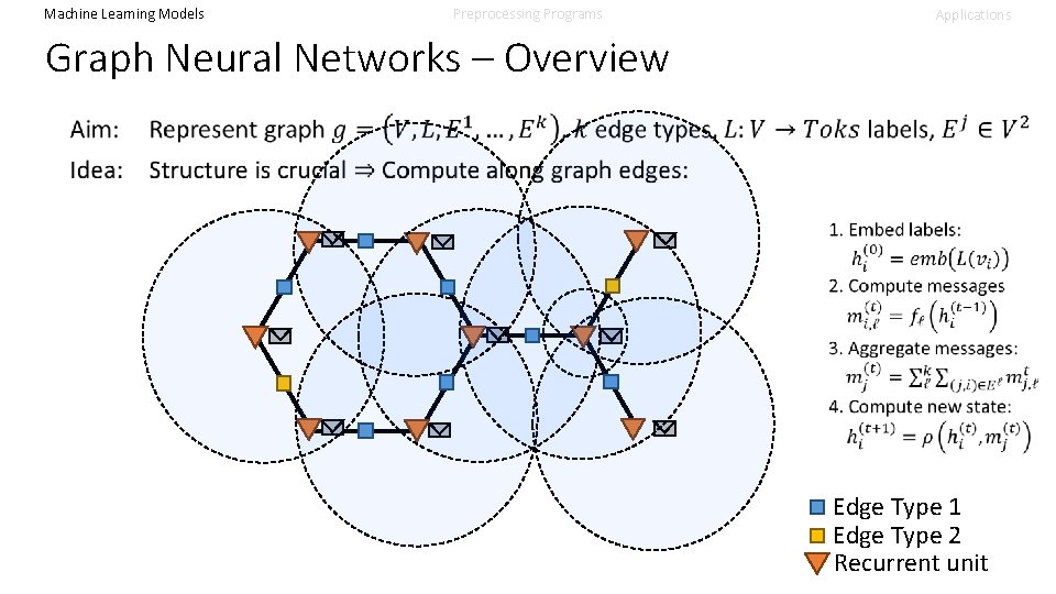 Machine Learning Models Preprocessing Programs Applications Graph Neural Networks – Overview Edge Type 1 Machine Learning Models Preprocessing Programs Applications Graph Neural Networks – Overview Edge Type 1