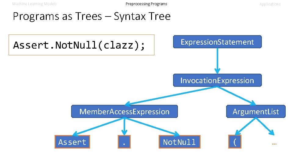 Machine Learning Models Preprocessing Programs Applications Programs as Trees – Syntax Tree Expression. Statement