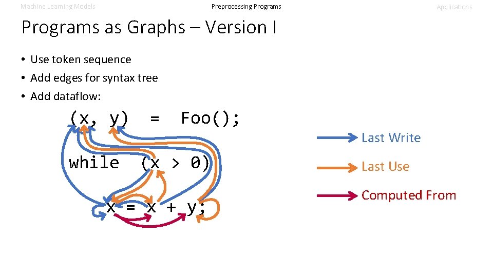 Machine Learning Models Preprocessing Programs Applications Programs as Graphs – Version I • Use Machine Learning Models Preprocessing Programs Applications Programs as Graphs – Version I • Use