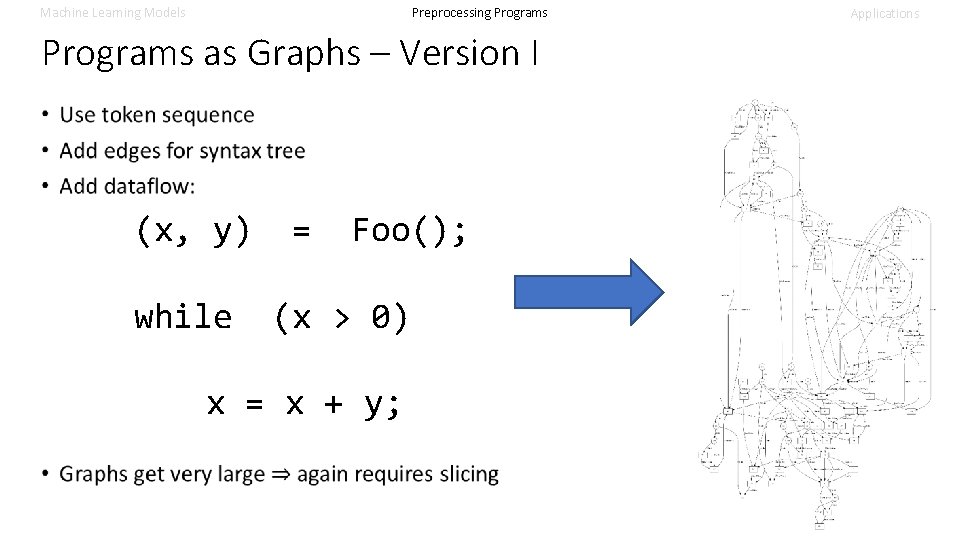 Machine Learning Models Preprocessing Programs as Graphs – Version I (x, y) while = Machine Learning Models Preprocessing Programs as Graphs – Version I (x, y) while =