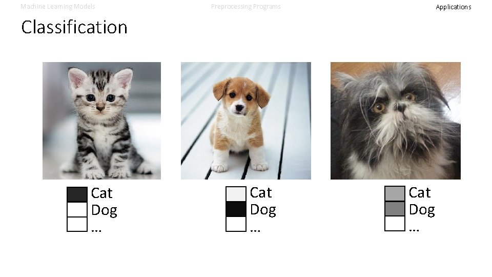 Machine Learning Models Preprocessing Programs Applications Classification Cat Dog … Machine Learning Models Preprocessing Programs Applications Classification Cat Dog …