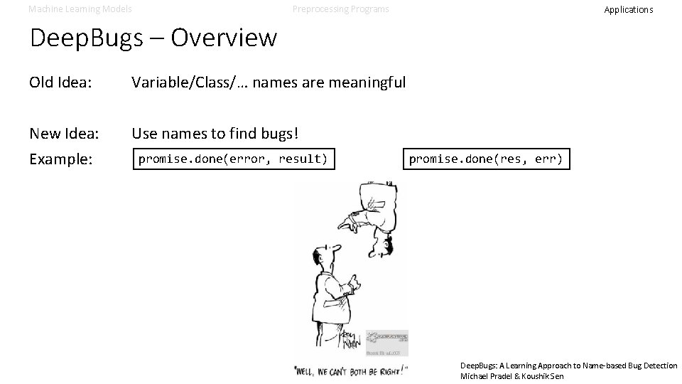 Machine Learning Models Preprocessing Programs Applications Deep. Bugs – Overview Old Idea: Variable/Class/… names Machine Learning Models Preprocessing Programs Applications Deep. Bugs – Overview Old Idea: Variable/Class/… names