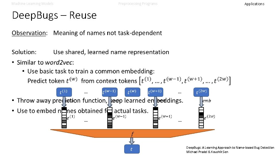 Machine Learning Models Preprocessing Programs Applications Deep. Bugs – Reuse … … … Deep.
