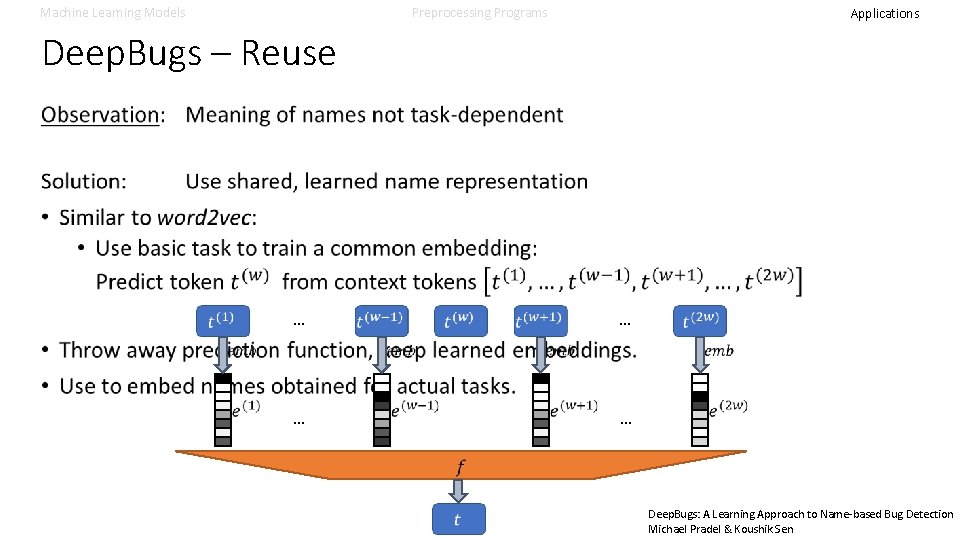 Machine Learning Models Preprocessing Programs Applications Deep. Bugs – Reuse … … … Deep. Machine Learning Models Preprocessing Programs Applications Deep. Bugs – Reuse … … … Deep.