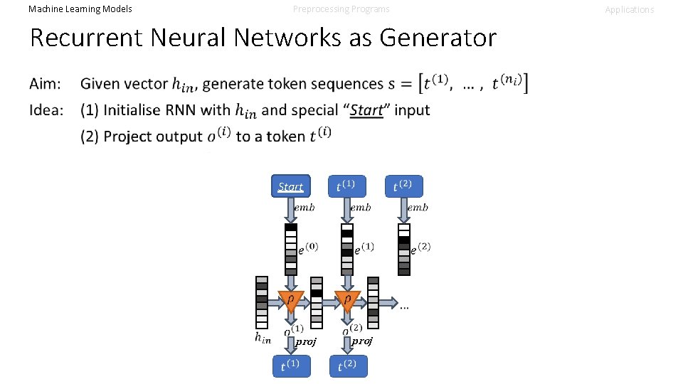 Machine Learning Models Preprocessing Programs Applications Recurrent Neural Networks as Generator Start proj 