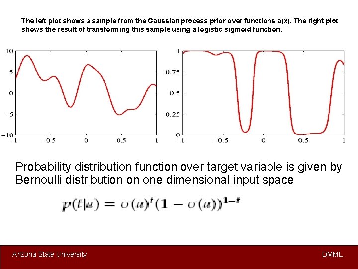 The left plot shows a sample from the Gaussian process prior over functions a(x).