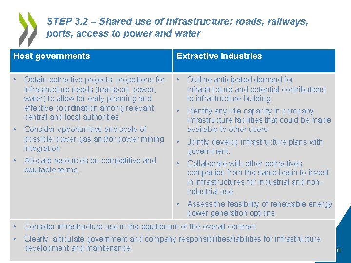 STEP 3. 2 – Shared use of infrastructure: roads, railways, ports, access to power