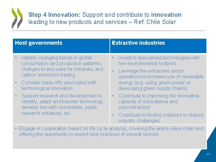 Step 4 Innovation: Support and contribute to innovation leading to new products and services