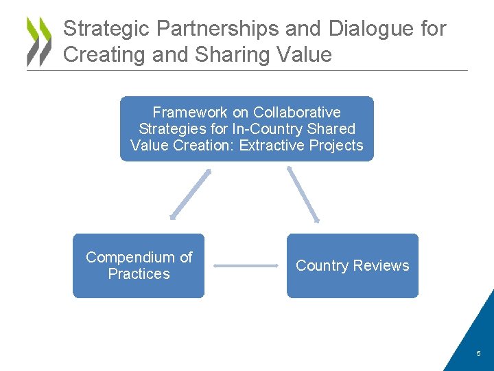 Strategic Partnerships and Dialogue for Creating and Sharing Value Framework on Collaborative Strategies for