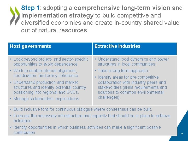 Step 1: adopting a comprehensive long-term vision and implementation strategy to build competitive and