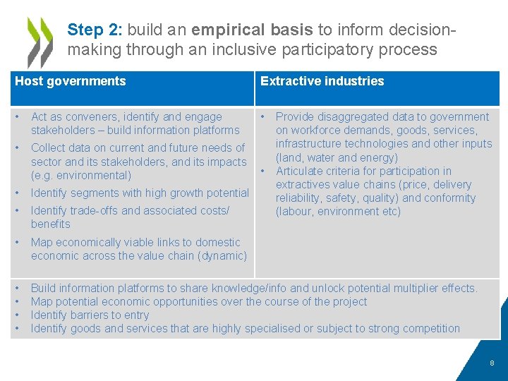 Step 2: build an empirical basis to inform decisionmaking through an inclusive participatory process
