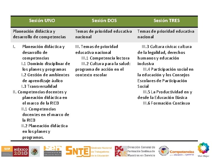 Sesión UNO Sesión DOS Sesión TRES Planeación didáctica y desarrollo de competencias Temas de