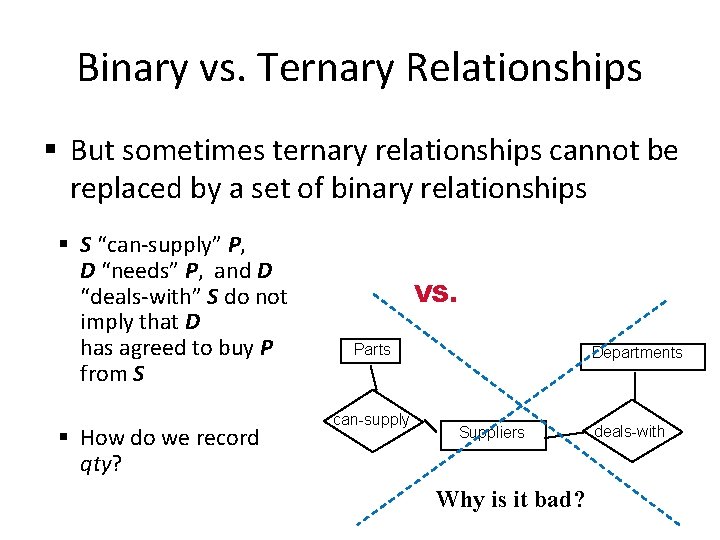 Binary vs. Ternary Relationships § But sometimes ternary relationships cannot be replaced by a