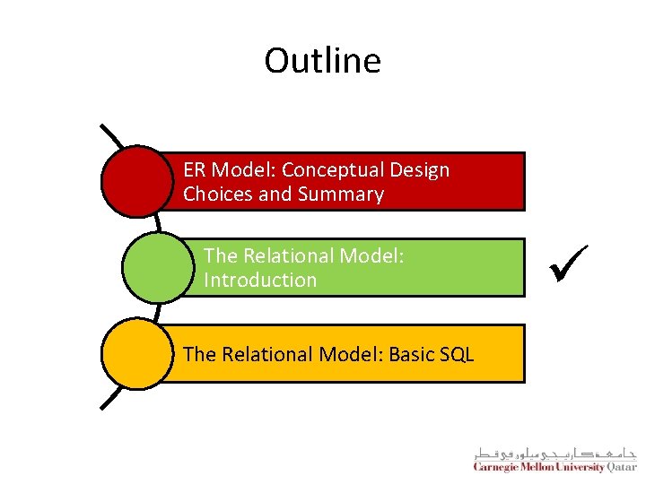 Outline ER Model: Conceptual Design Choices and Summary The Relational Model: Introduction The Relational