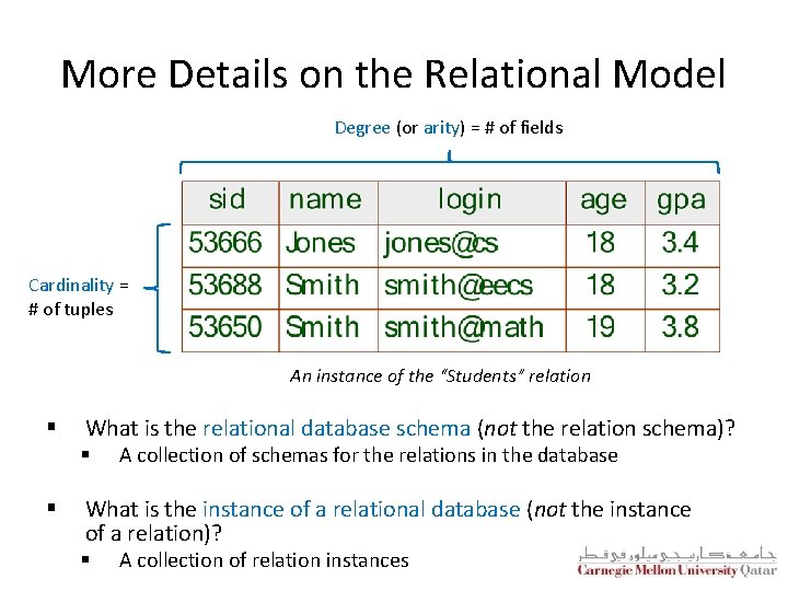More Details on the Relational Model Degree (or arity) = # of fields Cardinality