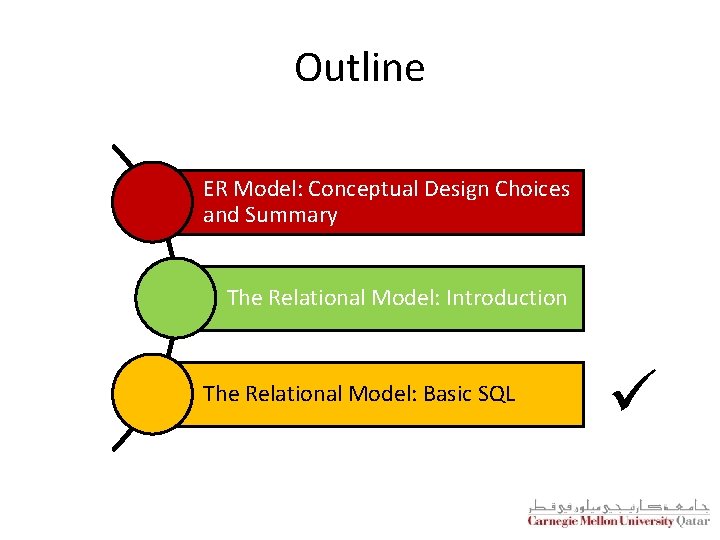 Outline ER Model: Conceptual Design Choices and Summary The Relational Model: Introduction The Relational