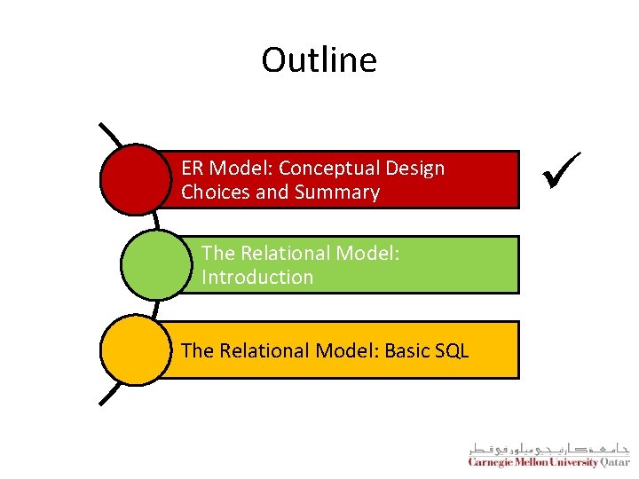 Outline ER Model: Conceptual Design Choices and Summary The Relational Model: Introduction The Relational