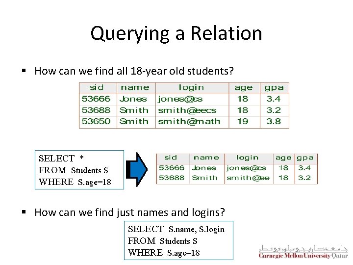 Querying a Relation § How can we find all 18 -year old students? SELECT