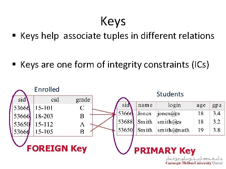 Keys § Keys help associate tuples in different relations § Keys are one form