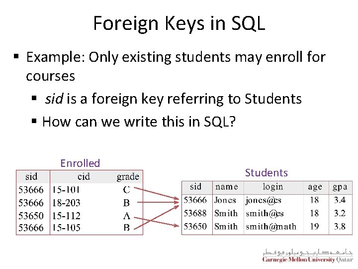 Foreign Keys in SQL § Example: Only existing students may enroll for courses §