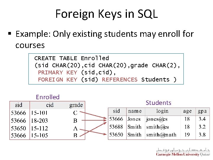 Foreign Keys in SQL § Example: Only existing students may enroll for courses CREATE