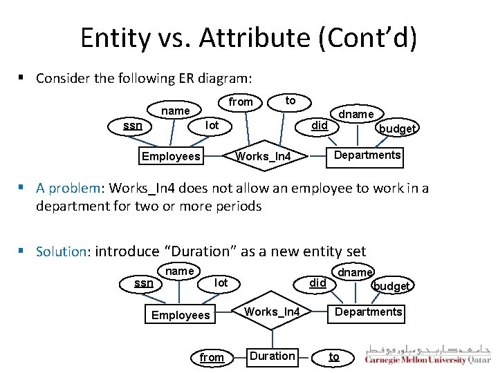 Entity vs. Attribute (Cont’d) § Consider the following ER diagram: from name ssn to